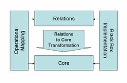 QVT-Language-Architecture 591x387.jpg