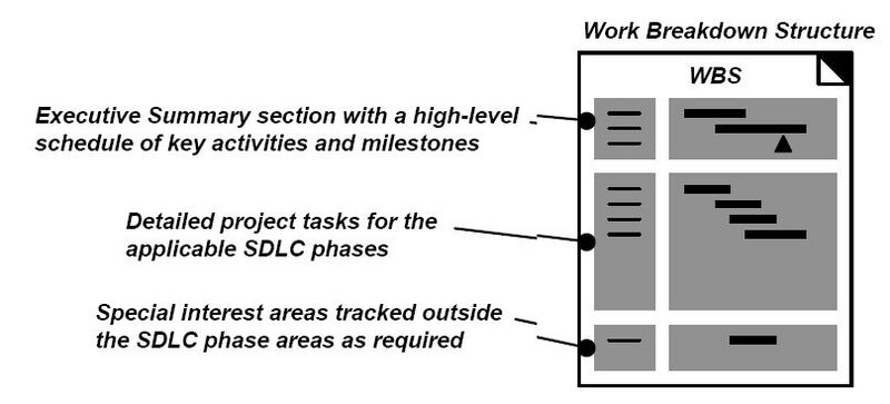File:SDLC Work Breakdown Structure.jpg
