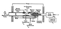 Schematic of the thermospray probe and ion source.png