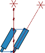 A star emits a light ray that hits the objective of a telescope. While the light travels down the telescope to its eyepiece, the telescope moves to the right. For the light to stay inside the telescope, the telescope must be tilted to the right, causing the distant source to appear at a different location to the right.