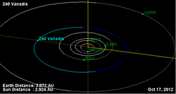 Орбита астероида 240.png