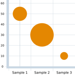 3Variable BubbleChart.svg