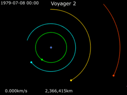 Animation of Voyager 2's trajectory around Jupiter.gif