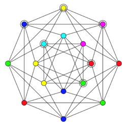 Graph b coloring example.svg