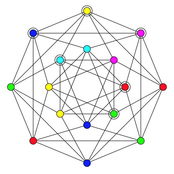 File:Graph b coloring example.svg