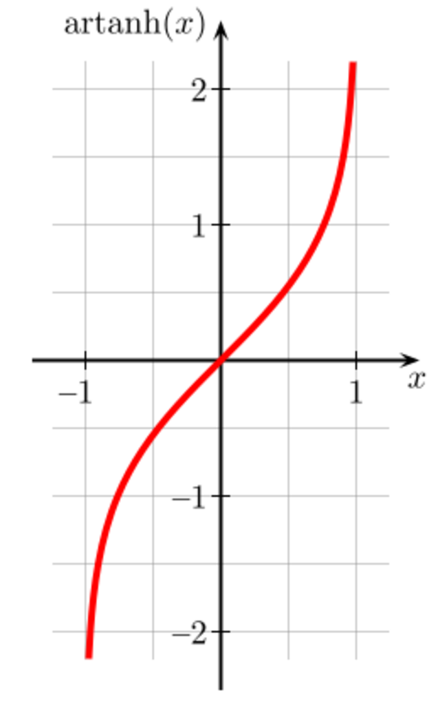 Physics:Rapidity - HandWiki