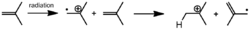 Ionizing radiation initiation.png