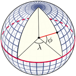 Latitude and longitude graticule on a sphere.svg