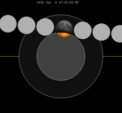 Lunar eclipse chart close-1936Jul04.png