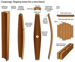 Process-of-shaping-staves-for-an-oak-wine-barrel-toneleria-nacional-chile.jpg