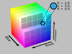 RGB Cube Show lowgamma cutout b.png