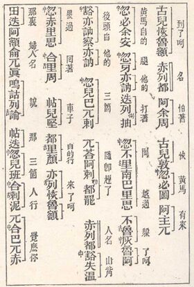 white page with several lines of black Chinese characters running top-down and separated into small groups by spaces. To the left of some of the characters there are small characters such as 舌　and 中. To the right of each line, groups of characters are indicated as such by a "]]"-shaped bracket, and to the right of each such bracket, there are other medium-sized characters