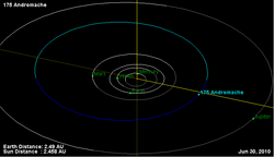 Орбита астероида 175.png