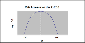 change in rate determining step