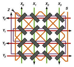 Coincident-current magnetic core.svg