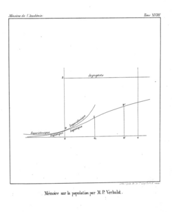 Courbe logistique, Verhulst, 1845.png