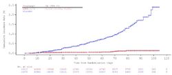 Cumulative incidence curves mRNA-1273.jpg