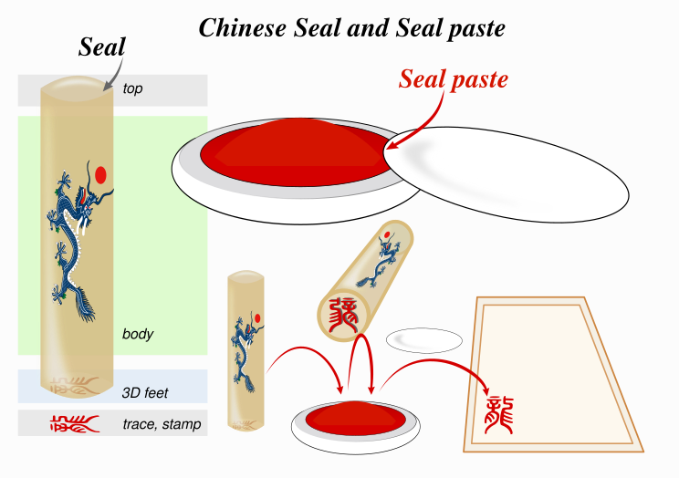File:East Asian calligraphy scheme 02-en.svg