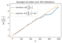 Estimated and expected variance of cumulative sum.png