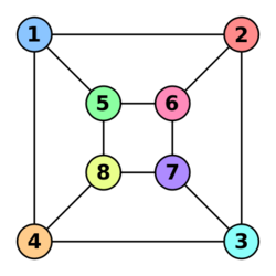 Graph isomorphism b.svg