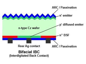 IBC bifacial PV cell.jpg