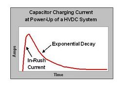 Inrush Current into HVDC Capacitor.JPG