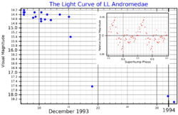 LLAndLightCurve.png