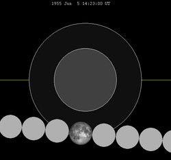 Lunar eclipse chart close-1955Jun05.png