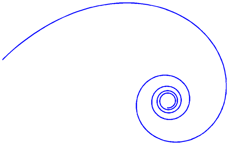 File:Nielsen's spiral.png