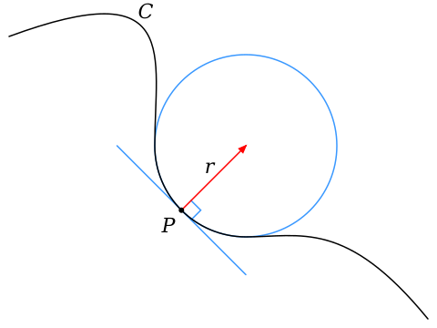 File:Osculating circle.svg