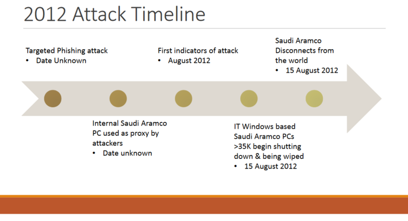 File:Shamoon 1 attack timeline.png