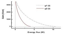 Versus energy flux I for two sets of characteristic parameters.jpg