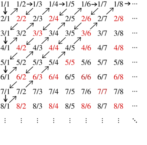 accumulation-point-handwiki