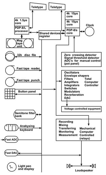 File:EMS MUSYS-3 (1970) system diagram.jpg