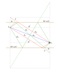 Figure 1. Top view of 10 rays.svg