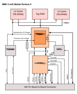 Intel MMC2 arch.svg