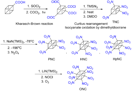 Octanitrocubane synthesis.png
