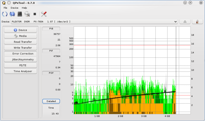 File:QPxTool DVD error rate graph.png