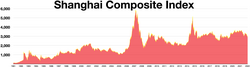 Shanghai Composite Index.webp