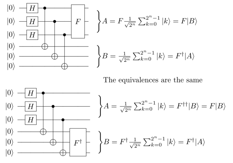 File:The effect of unitary transforms on registers with pairwise entangled qubits.png