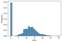Zero-inflated-poisson-distribution.png