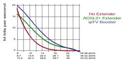 ADSL Loop Extender.jpg