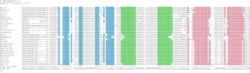 Ar7 annotated alignment structure conservation.png