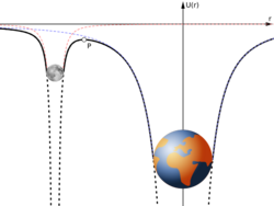 Earth-moon-gravitational-potential.svg