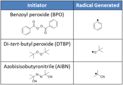 Initiators for free-radical polymerizations smaller.PNG
