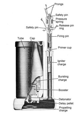 M2A4 mine M6A1 fuze.jpg