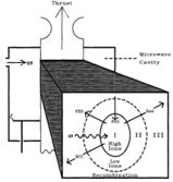 Discharge Chamber
