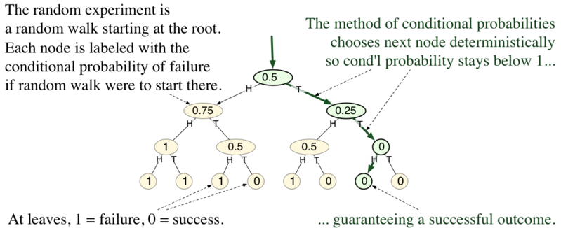 File:Method of conditional probabilities.png