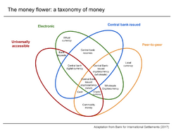 Money flower.png