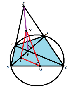 Newton-Gauss Line Figure 1 subtext.png
